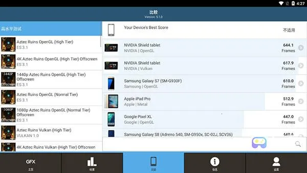 GFXBench�����ֻ���