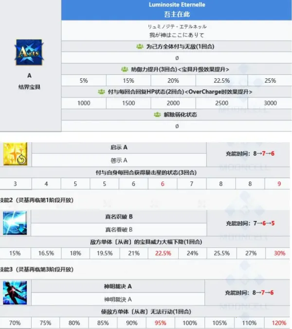 fgo2026���ذ�װ