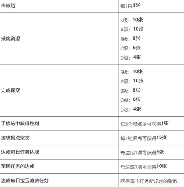 ����־�Ե�