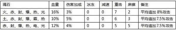 ȫ���漣