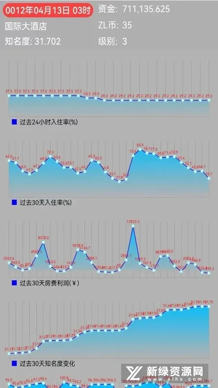 文字模拟经营酒店 文字模拟经营酒店