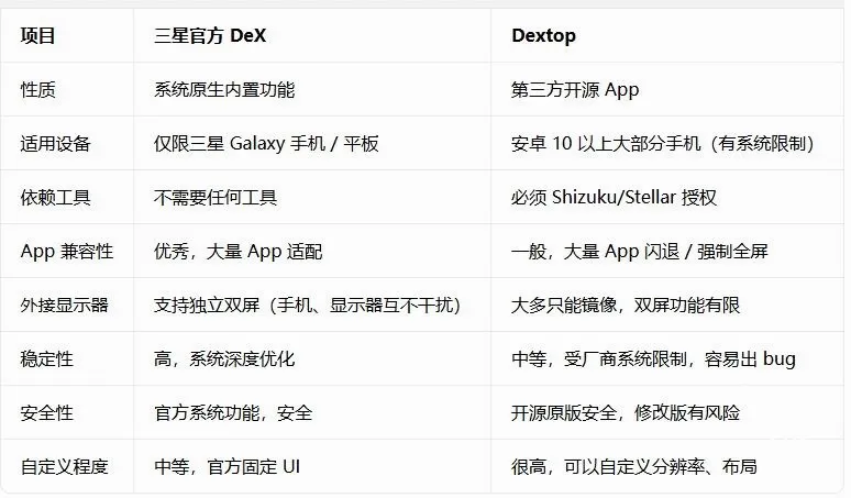 Dextop(�ֻ�����ģ��)
