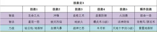 ����ʹ֮��H5(�漣�һ�����)
