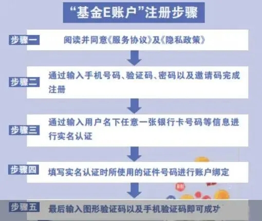 ����E�˻�(��ļ�����ѯƽ̨)