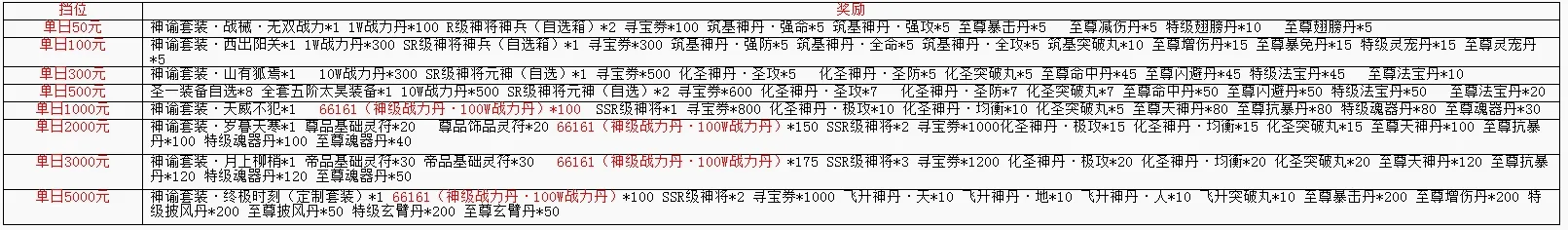 梦幻遮天(玄幻MMO手游) 梦幻遮天(玄幻MMO手游)