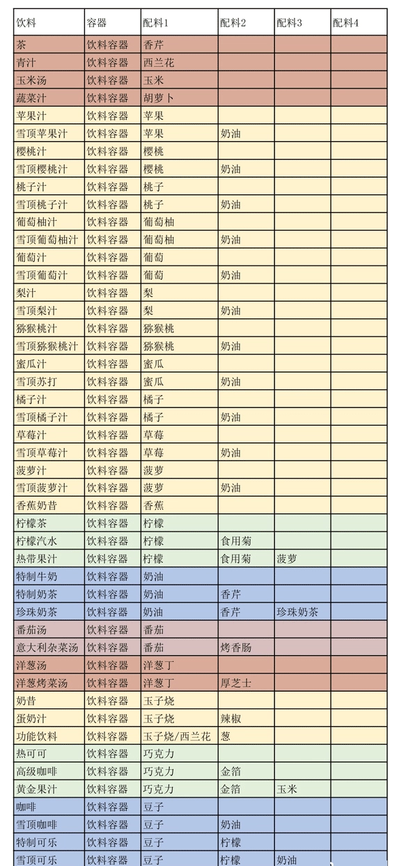 开罗创意汉堡店最新手机版 开罗创意汉堡店最新手机版
